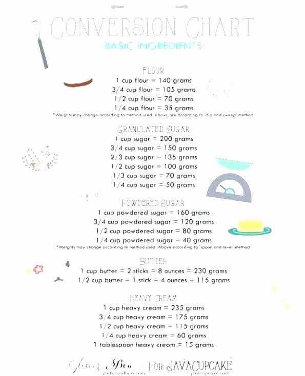 Kitchen Equivalents Worksheet Answers How Many Milliliters In A Tablespoon – Ziaranch