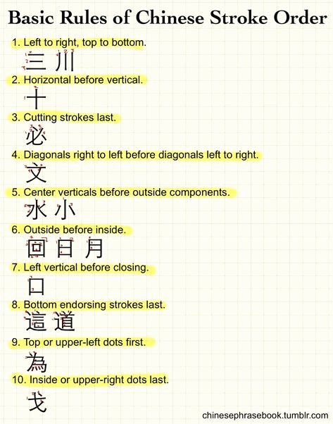 Learning Chinese Worksheets Pin by Mary torres On Learning Chinese