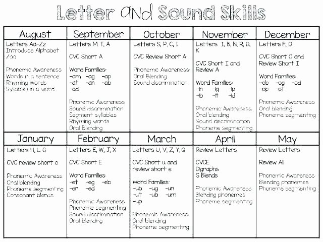 Letter sound Recognition Worksheets Letter Letter V Printable Worksheets Letter N Printable