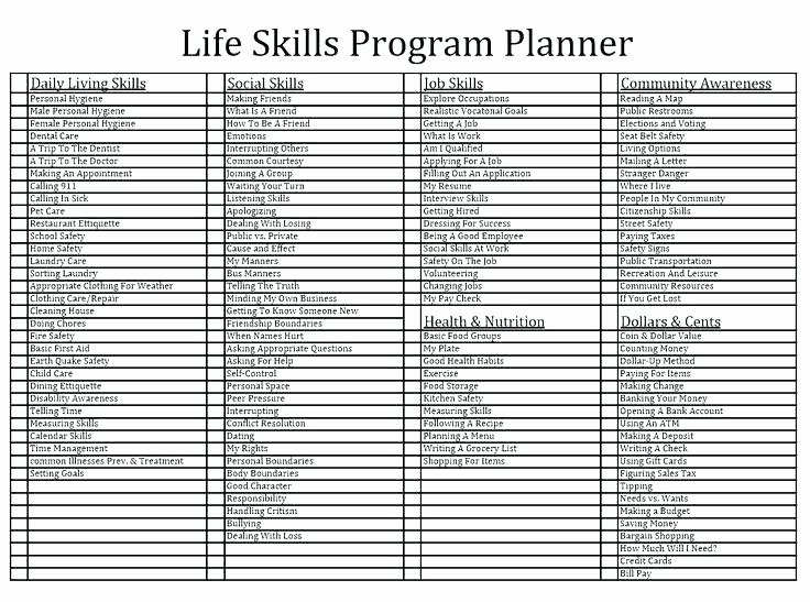 Life Skills Worksheets Free Printable Hygiene Worksheets for Middle School Health