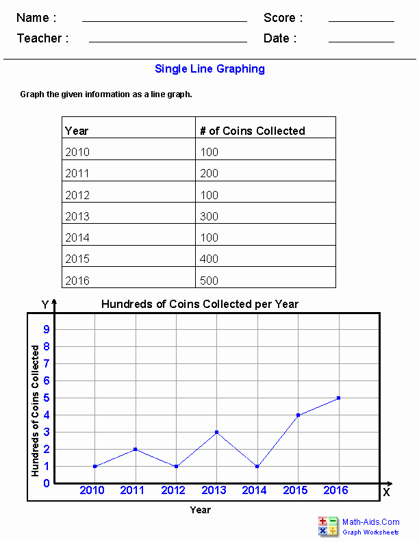 Line Graph Worksheet 3rd Grade Graphing Data Worksheets Album Sabadaphnecottage