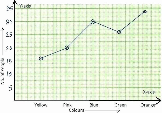 Line Graph Worksheet 5th Grade Line Graph Homework – Team Math