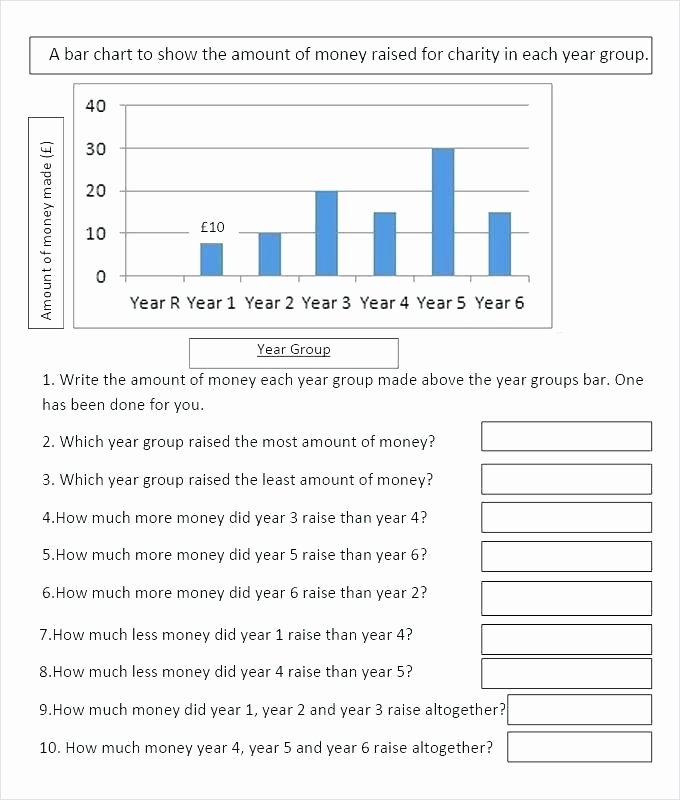 Line Graph Worksheets 5th Grade Luxury Pie Chart Worksheets Math Reading Bar Charts Worksheet Year