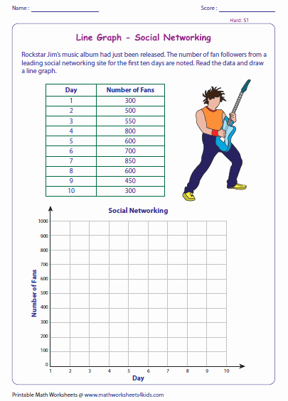 Line Graphs Worksheets 5th Grade Fifth Grade Science Practice Worksheets