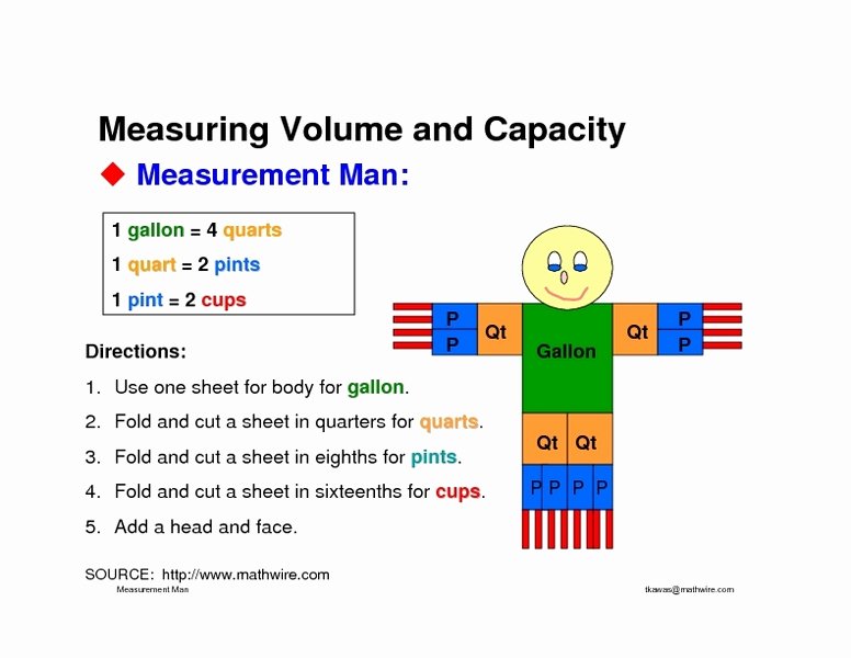 Measurement Volume Worksheets 3rd Grade Math Measurement Worksheets Fresh Teaching Time