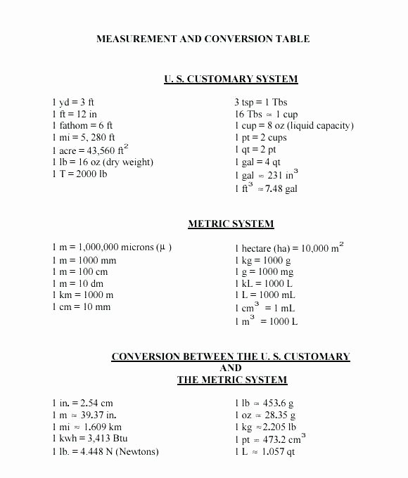 Measuring Liquid Volume Worksheet Answers New Measurement Conversions Worksheets – butterbeebetty