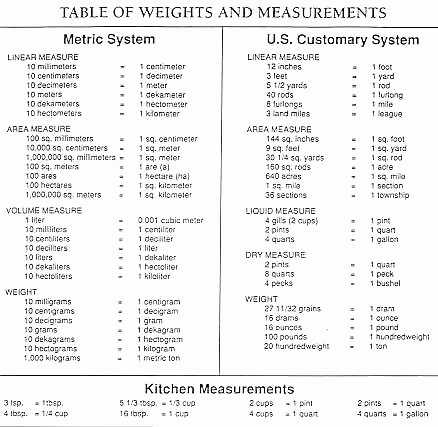 Measuring Weight Worksheets Science Measurement Worksheets