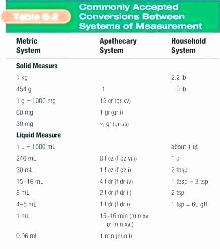 Metric and Customary Conversions Worksheets Metric and English Conversion – Paintingmississauga