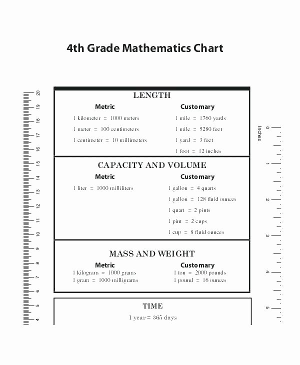Metric Conversion Worksheets 5th Grade 5th Grade Staar Math Practice Worksheets Metric System