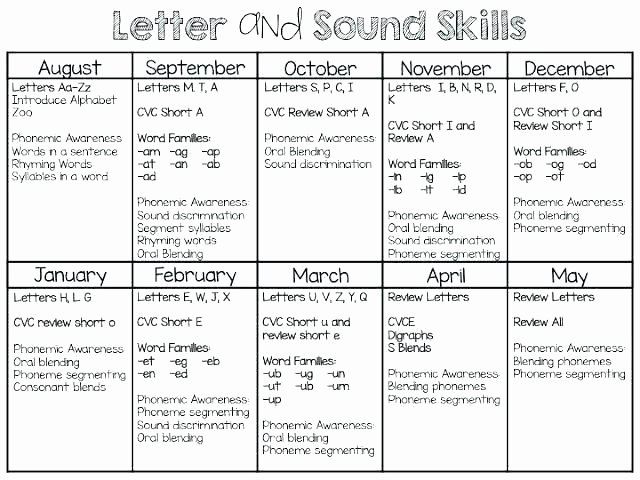 Middle sounds Worksheets for Kindergarten Blending and Segmenting Worksheets