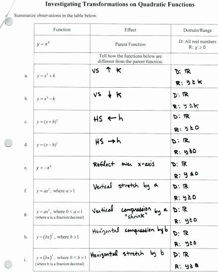 Multiple Transformations Worksheets Algebra 1 solving Equations Worksheets for All Download