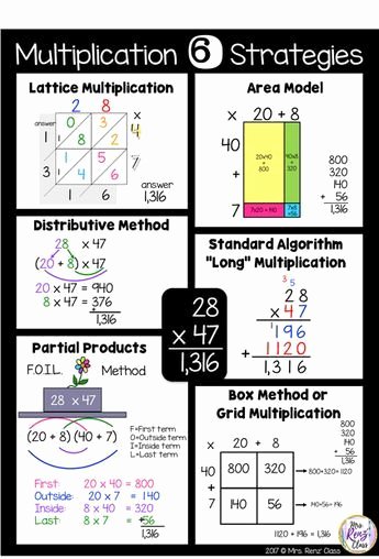 Multiplication Strategies Posters Multiplication Strategies to Help Students Love and