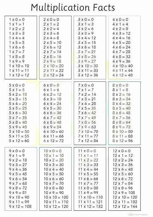 Multiplication Worksheets 0 12 Printable Multiplication Facts Worksheets 0 12 Timed Multiplication