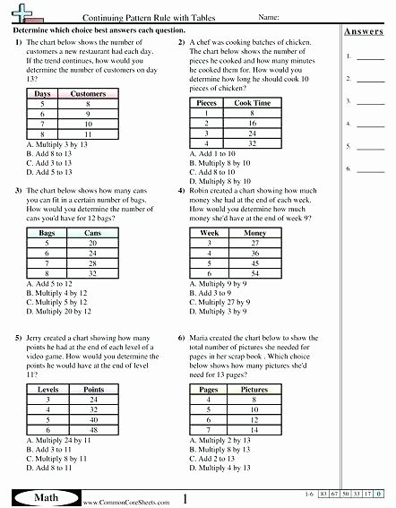 Numerical Expressions Worksheets 6th Grade Inspirational Grade Addition Worksheets Math Addition with Regrouping Free