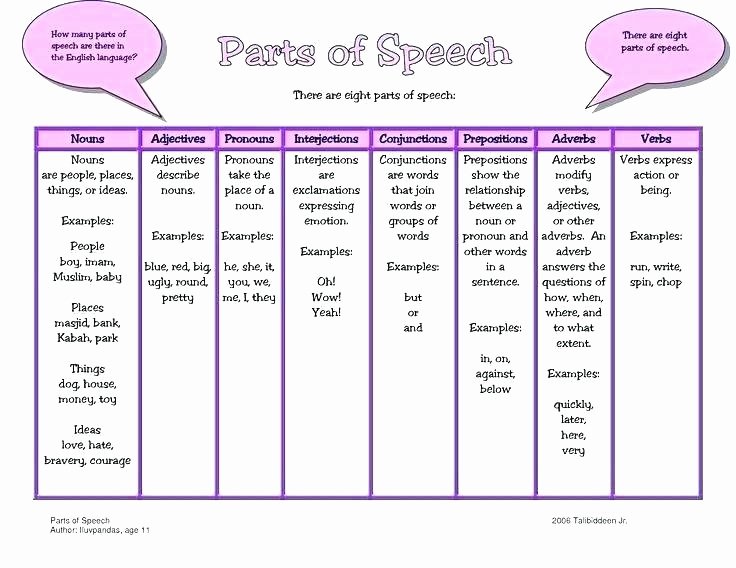 Parts Of Speech Printable Worksheets Labeling Parts Of Speech Worksheets