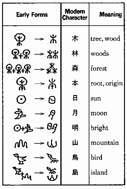 Pictograph for 2nd Grade Chinese Pictographs and Meanings Bing