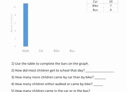 Pictograph for 2nd Grade Second Grade Bar Graph Worksheets
