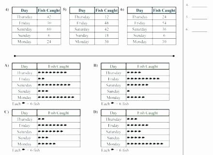 Pictograph Worksheets 2nd Grade Pictograph Worksheets Grade 3 Pictographs Worksheets Grade