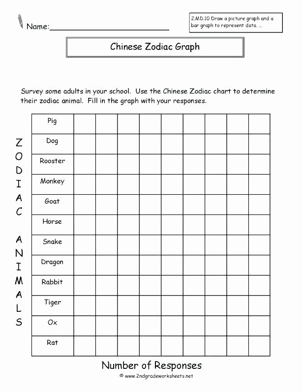 Pictograph Worksheets 2nd Grade Pictographs Worksheets for 2nd Grade Pictograph Worksheets