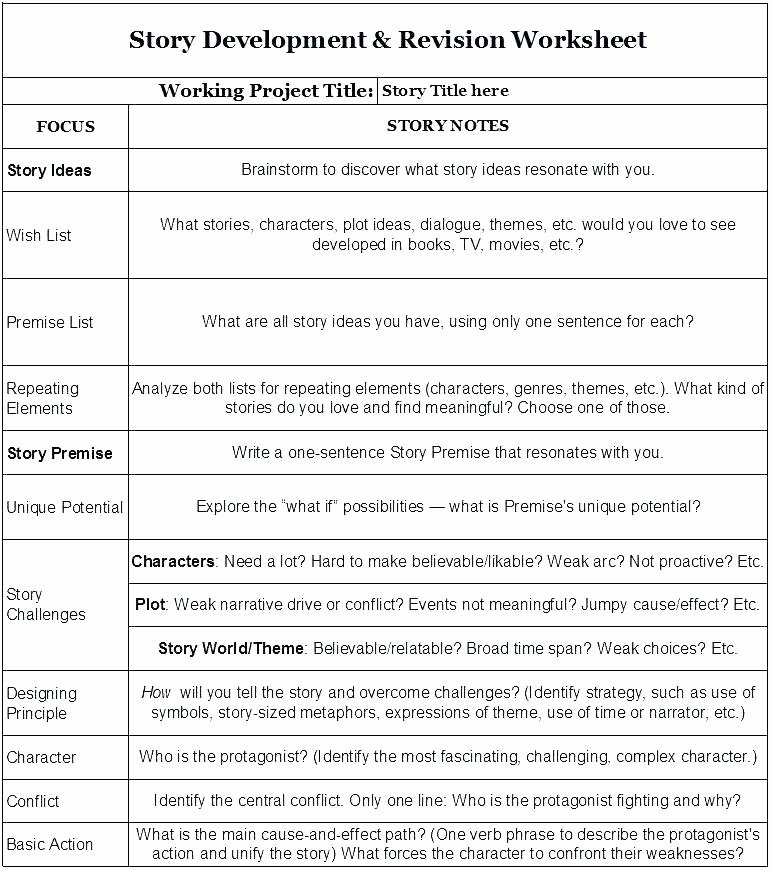 Plot and theme Worksheets Character Worksheets