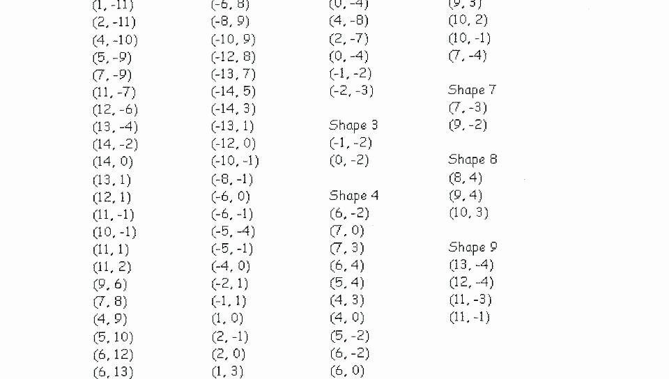 Plotting ordered Pairs Worksheets Plot Worksheets Grade Go Math Lesson Coordinates Worksheets