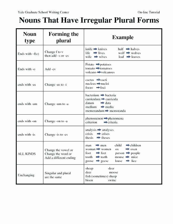 Plural Nouns Worksheet 5th Grade Singular and Plural Nouns Worksheets Pdf Plurals Sentences