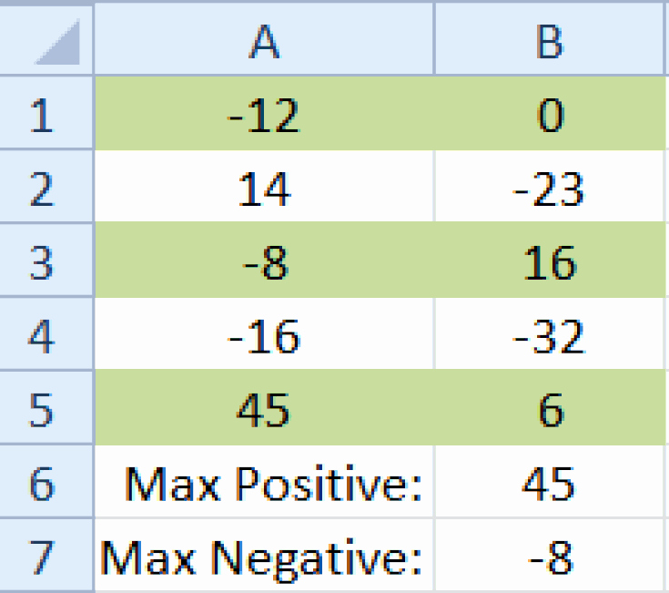 Positive and Negative Number Worksheets Find the St Negative or Positive Number In Excel