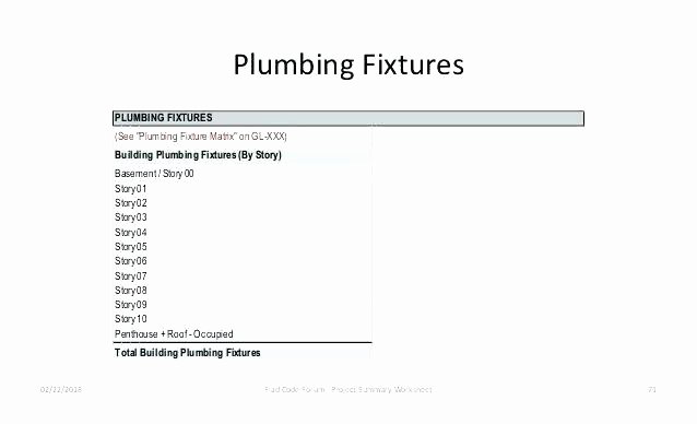 Predictions Worksheets 1st Grade Plumbing Worksheets