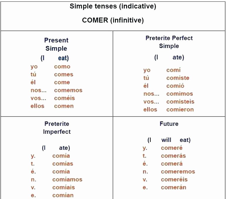 Prefix and Suffix Worksheets Pdf Present Suffix Worksheets 5th Grade Pdf Spells Ed Er Est