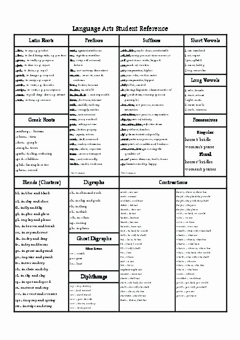 Prefixes and Suffixes Worksheet Pdf Grade Language Arts Lesson Plans Lovely Best Prefixes