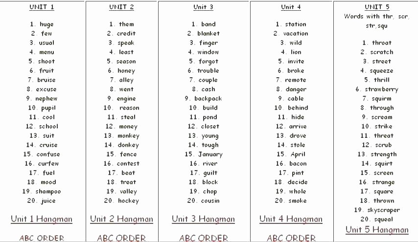 Printable Abc order Worksheets Spelling Test Printable Worksheets