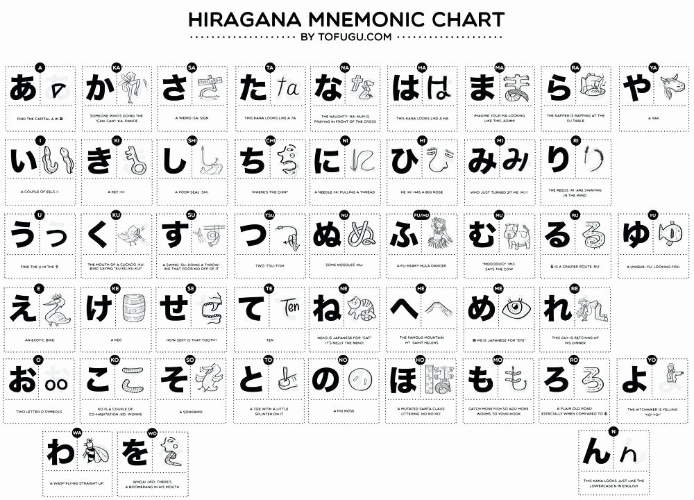 Printable Hiragana Worksheets Japanese for Kids Worksheets