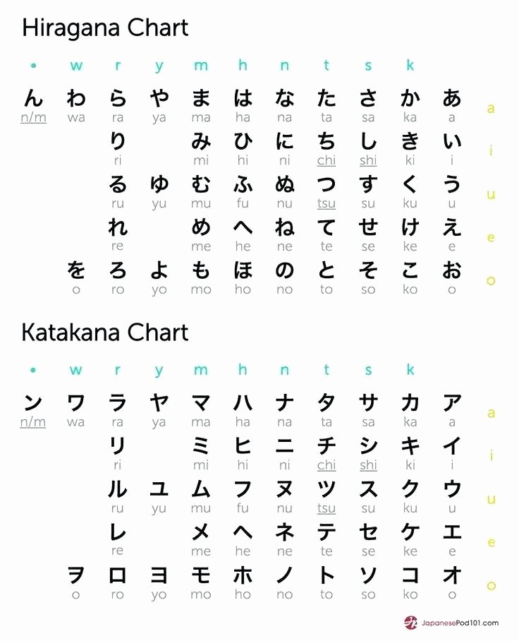 Printable Hiragana Worksheets Worksheets Learn Numbers Japanese Pdf Hiragana