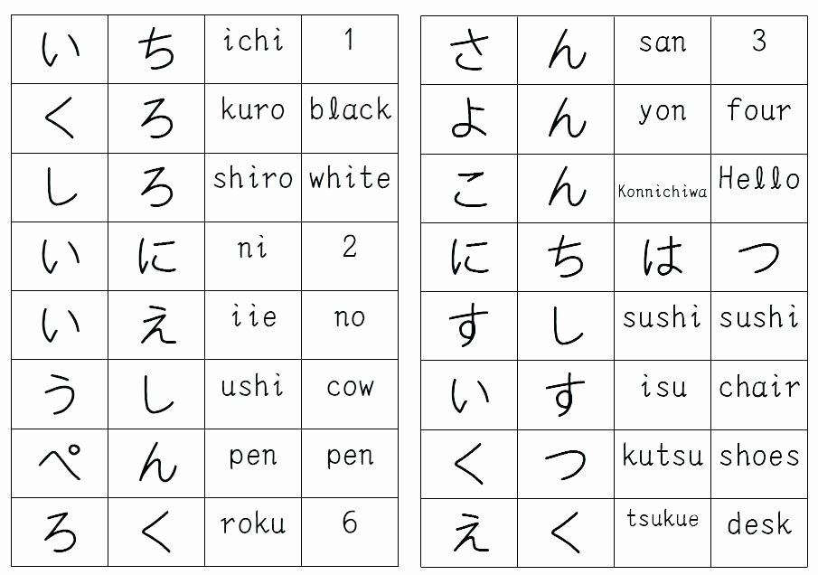 Printable Kanji Practice Sheets Kanji Worksheets Worksheet Learning Printable Hiragana
