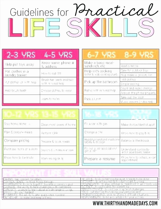 Printable Life Skills Worksheets Life Skills Worksheets for Adults