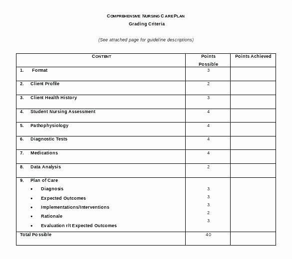 Printable Nurse Report Sheets Printable Nursing Worksheets Nurse Practitioner Worksheet