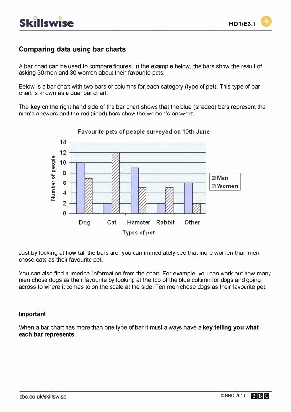 Reading Charts Worksheets Bar Graph Practice Worksheets