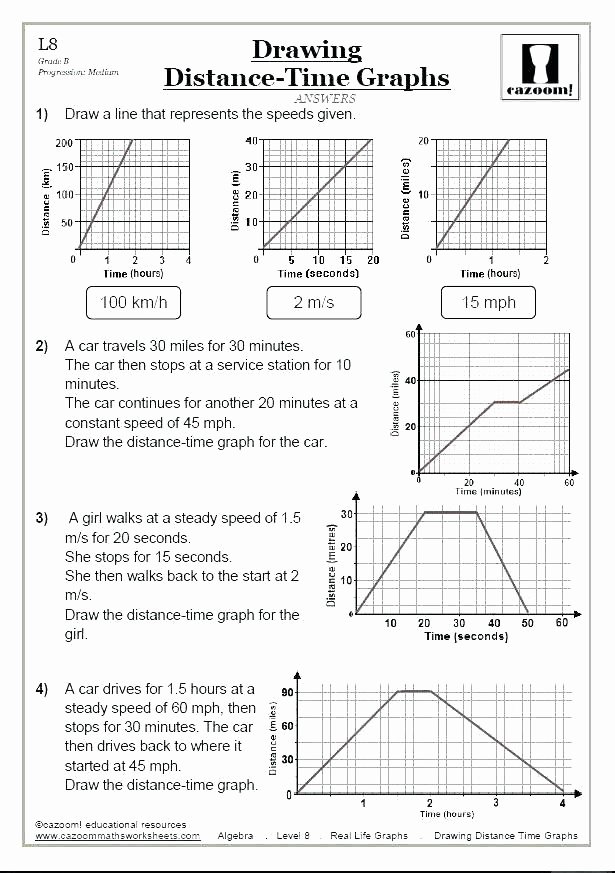 Reading Graphs Worksheets Middle School Interpreting Graphs Worksheet – Anumaquinaria