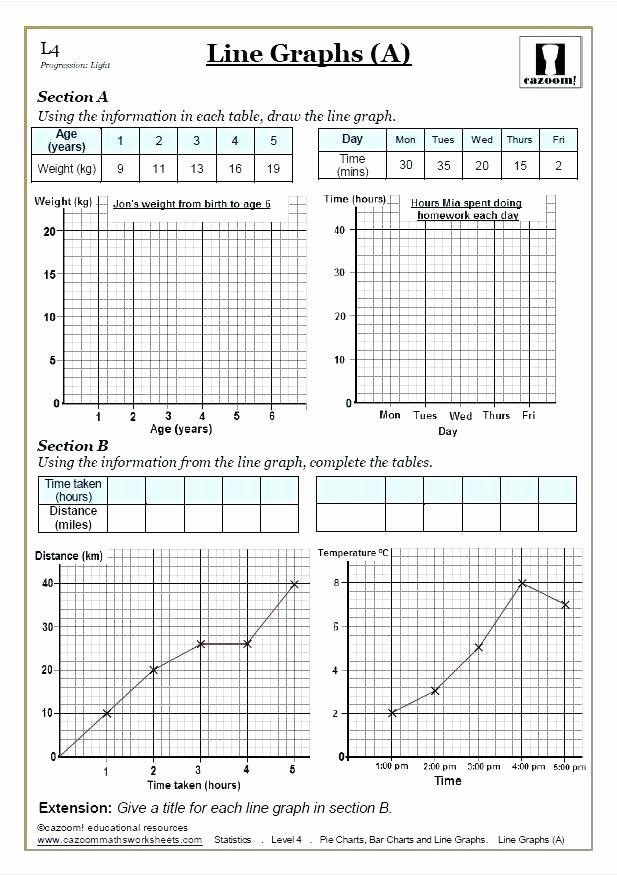 Reading Line Graphs Worksheets Reading Bar Graphs Cool Math Line Graph Worksheets 5th Grade