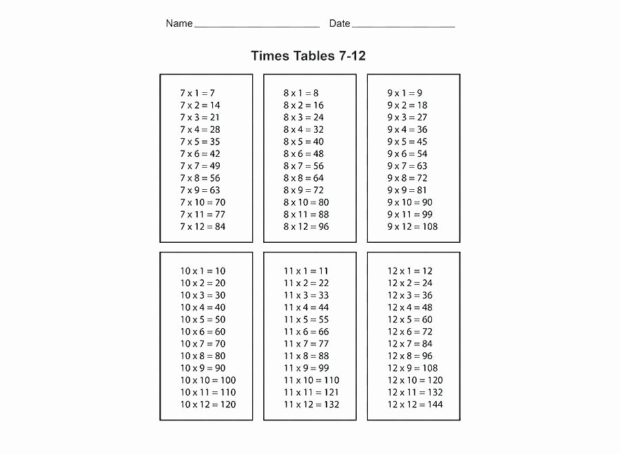 Reading Pictograph Worksheets 4th Grade Frequency Table Worksheets Reading Tables