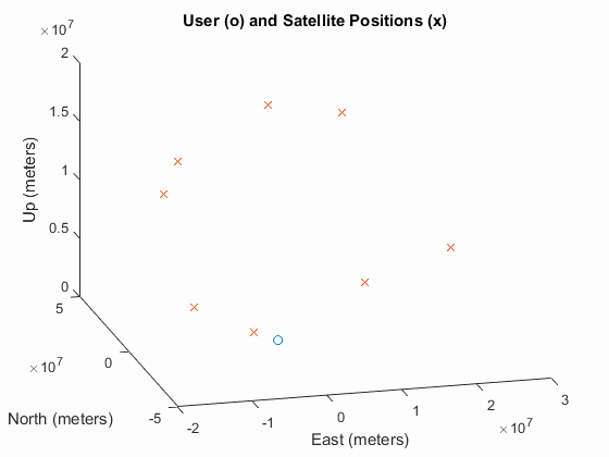 Reading Positive and Negative Coordinates Calculating Position From Raw Gps Data – Telesens