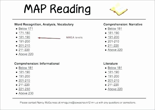Reading Readiness Worksheets Kindergarten Worksheets Test