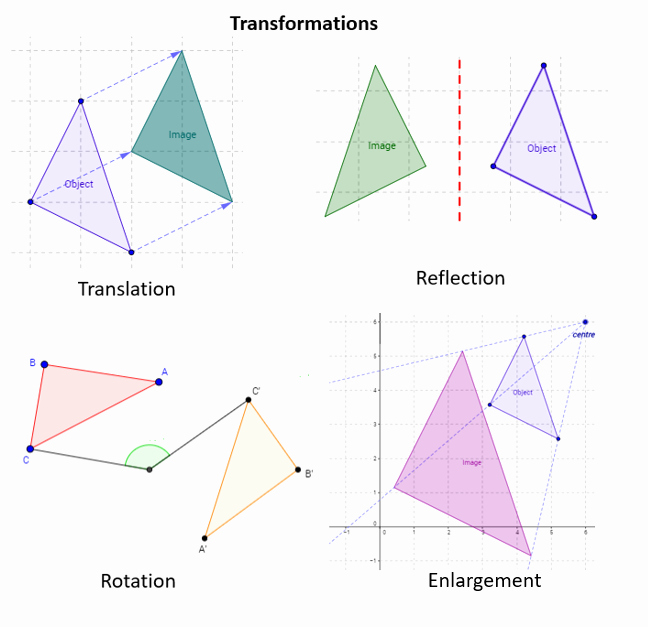 Reflection Geometry Worksheet Math Worksheets Translation Rotation Reflection Unique