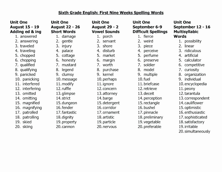 Root Word Worksheets Middle School Word Ladder Worksheets for Middle School