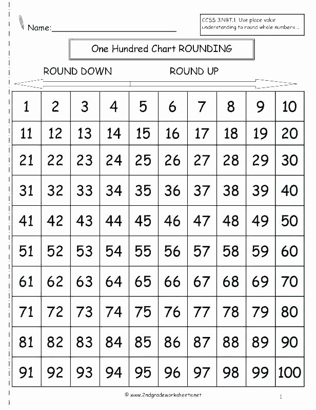 Rounding Numbers Worksheets Pdf Rounding Word Problems Worksheets
