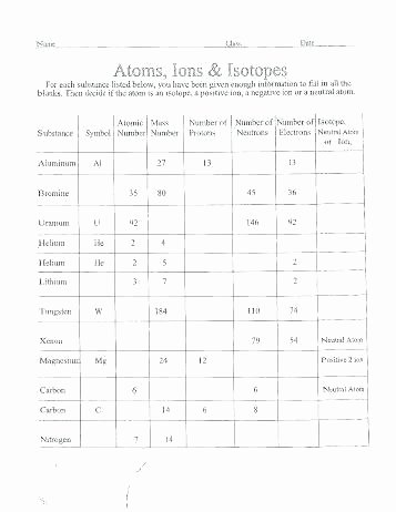 Scientific Notation Chemistry if8766 isotope Chart Worksheet