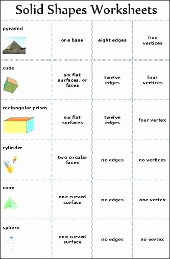 Second Grade Geometry Worksheets Best Of Geometric Shapes Worksheets