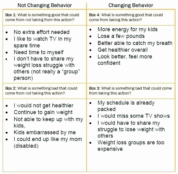 Self Discipline Worksheets Lovely Self Control Worksheets Free Printable Positive Behavior