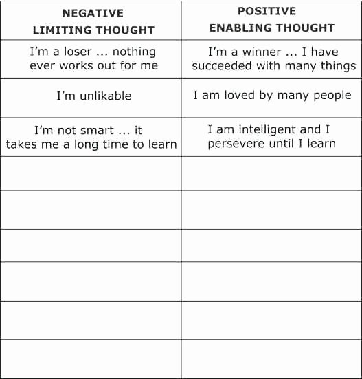Self Discipline Worksheets Unique Self Awareness Worksheets Rksheets Knowing Yourself Personal