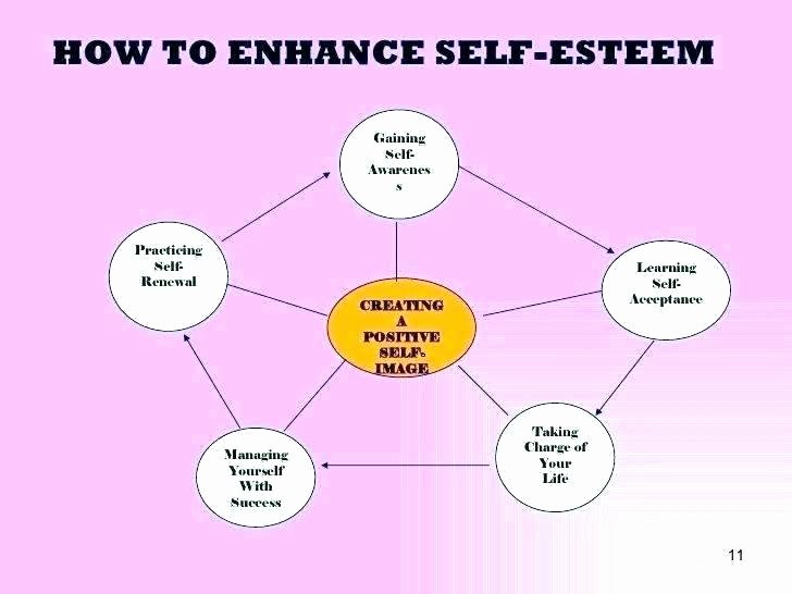 Self Esteem Worksheets Girls Free Printable Self Esteem Worksheets social Work Self